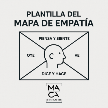 Plantilla del Mapa de Empatía
